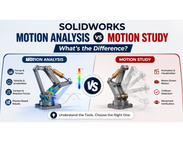 SOLIDWORKS Motion Analysis vs Motion Study: What’s the Difference?